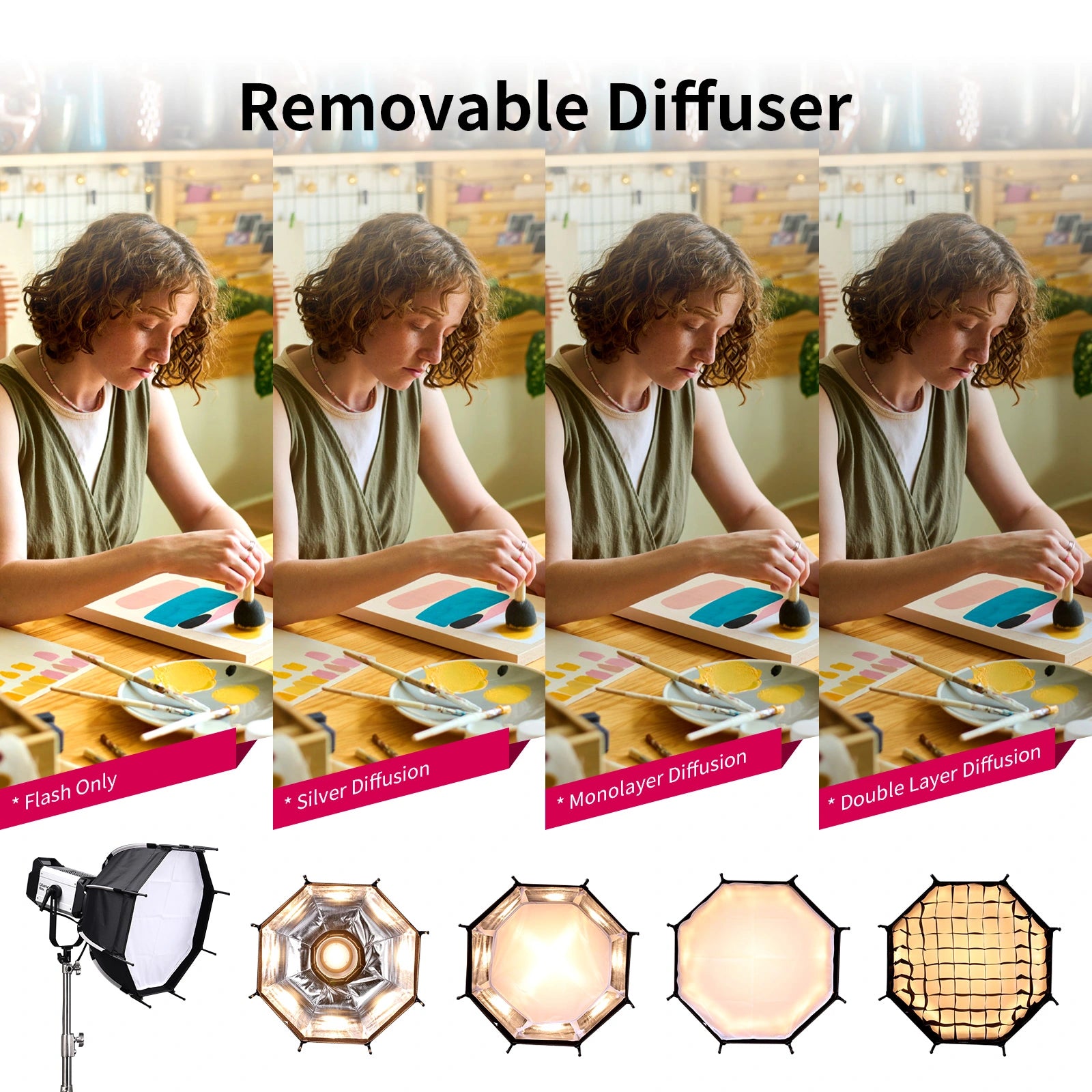 Ulanzi AS-045 Octagonal softbox with removable diffuser, demonstrating light diffusion options.