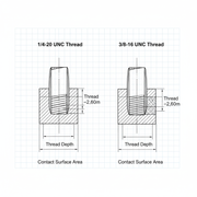 Why Thread Pitch Matters: Adapting 3/8" Legacy Gear