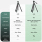 Comparison chart of JJ05 and JJ06 tripods with specifications.