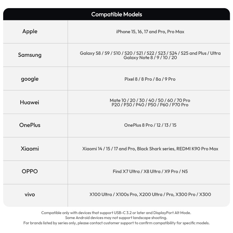 Ulanzi VM1 compatible phone models chart: Apple, Samsung, Google, Huawei, OnePlus, Xiaomi, OPPO, vivo