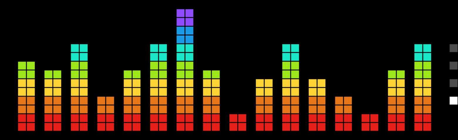 Sound Capture