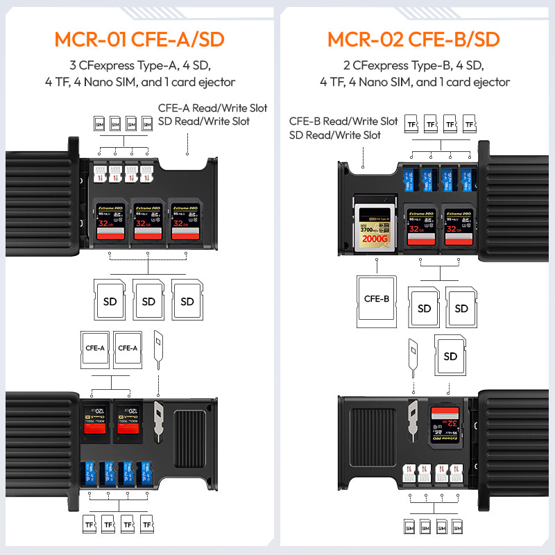 Ulanzi MCR-01 MCR-02 Multifunctional High-Speed Card Reader description image 5